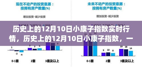 历史上的小康子指数实时行情，与自然美景的邂逅之旅（12月10日行情回顾）