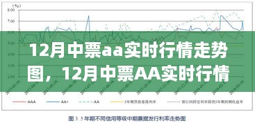 深度解析，12月中票AA实时行情走势图及市场脉络影响地位