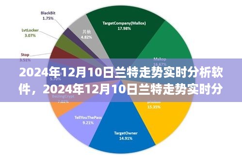 深度解析与应用展望，2024年兰特走势实时分析软件