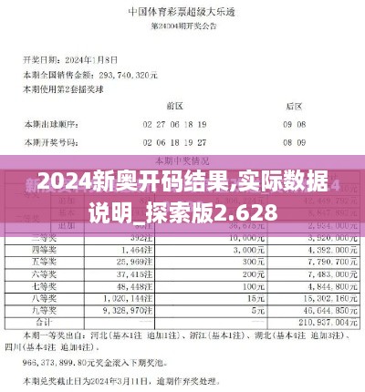 2024新奥开码结果,实际数据说明_探索版2.628