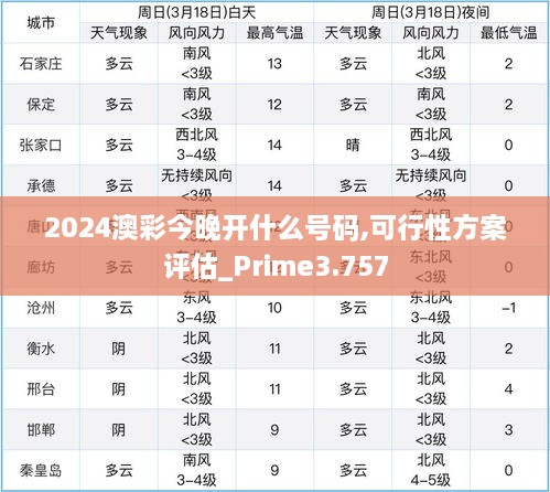 2024澳彩今晚开什么号码,可行性方案评估_Prime3.757