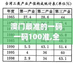 澳门最准的一码一码100准,全面解答解释定义_BT13.445