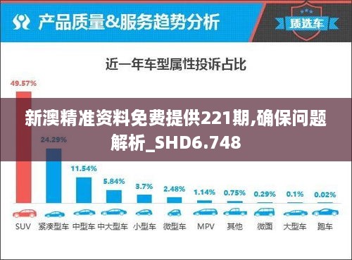 新澳精准资料免费提供221期,确保问题解析_SHD6.748