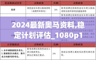 2024最新奥马资料,稳定计划评估_1080p10.284