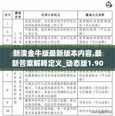 新澳金牛版最新版本内容,最新答案解释定义_动态版1.909