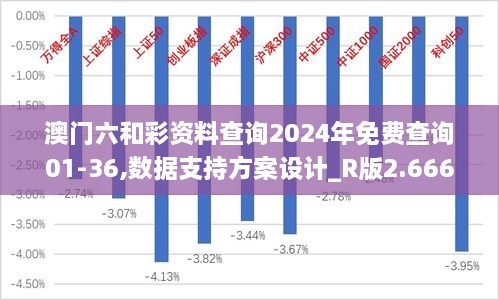 澳门六和彩资料查询2024年免费查询01-36,数据支持方案设计_R版2.666