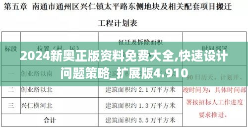 2024新奥正版资料免费大全,快速设计问题策略_扩展版4.910