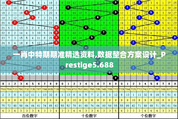 一肖中特期期准精选资料,数据整合方案设计_Prestige5.688