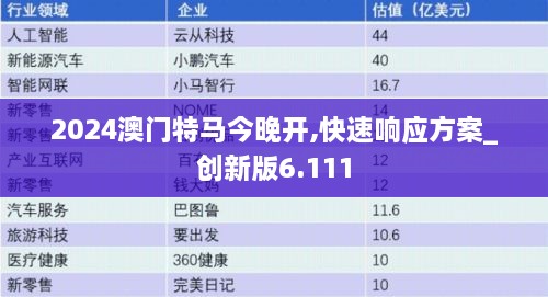 2024澳门特马今晚开,快速响应方案_创新版6.111