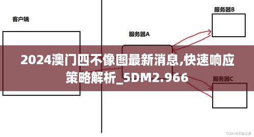 2024澳门四不像图最新消息,快速响应策略解析_5DM2.966