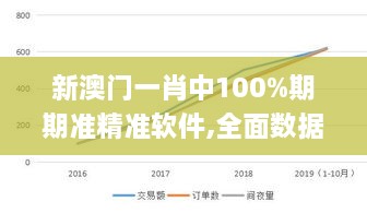 新澳门一肖中100%期期准精准软件,全面数据应用实施_扩展版1.949