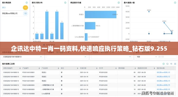 企讯达中特一肖一码资料,快速响应执行策略_钻石版9.255