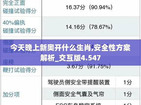 今天晚上新奥开什么生肖,安全性方案解析_交互版4.547