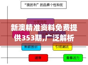 新澳精准资料免费提供353期,广泛解析方法评估_挑战款13.475