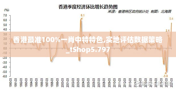 香港最准100%一肖中特特色,实地评估数据策略_tShop5.797