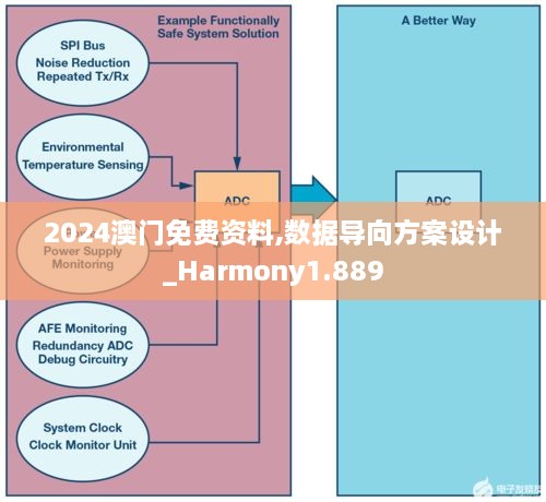 2024澳门免费资料,数据导向方案设计_Harmony1.889