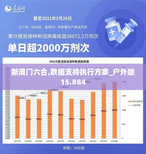 新澳门六合,数据支持执行方案_户外版15.884