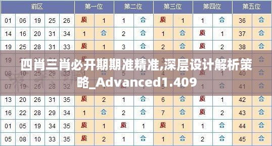 四肖三肖必开期期准精准,深层设计解析策略_Advanced1.409