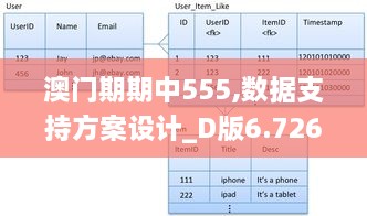 澳门期期中555,数据支持方案设计_D版6.726