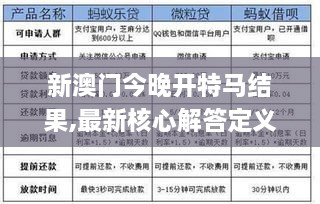 新澳门今晚开特马结果,最新核心解答定义_黄金版12.648