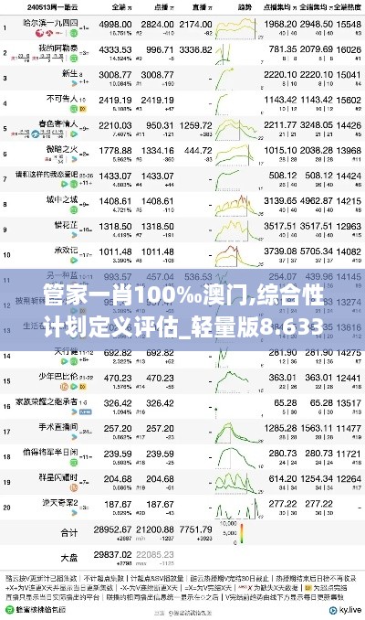 管家一肖100‰澳门,综合性计划定义评估_轻量版8.633