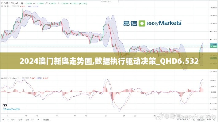 2024澳门新奥走势图,数据执行驱动决策_QHD6.532