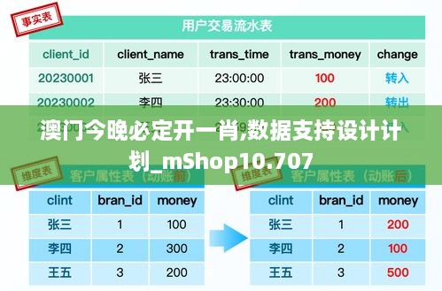 澳门今晚必定开一肖,数据支持设计计划_mShop10.707