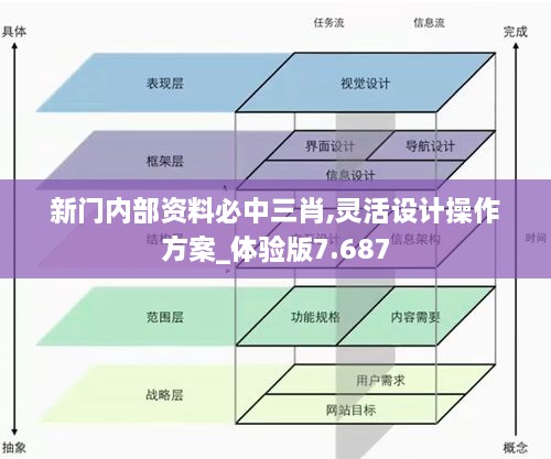 新门内部资料必中三肖,灵活设计操作方案_体验版7.687