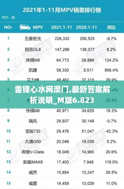 雷锋心水网澳门,最新答案解析说明_M版6.823