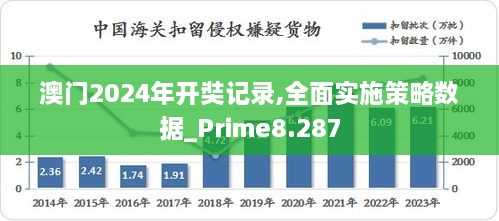 澳门2024年开奘记录,全面实施策略数据_Prime8.287