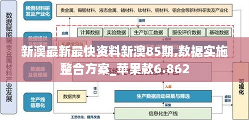 新澳最新最快资料新澳85期,数据实施整合方案_苹果款6.862