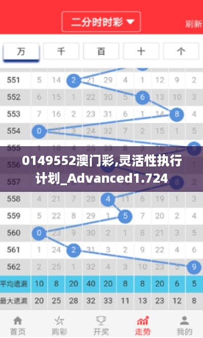 0149552澳门彩,灵活性执行计划_Advanced1.724