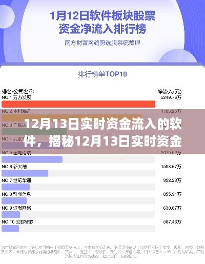 揭秘，掌握金融动态的必备工具——12月13日实时资金流入软件介绍