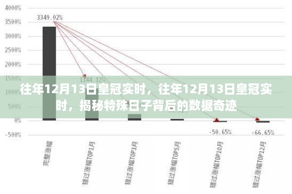 揭秘特殊日子背后的数据奇迹，皇冠实时数据解析（往年12月13日）