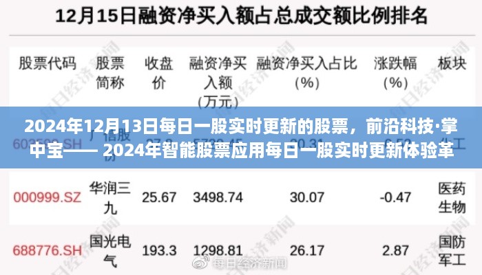 革新之旅，前沿科技智能股票应用每日一股实时更新体验——掌中宝（2024年）