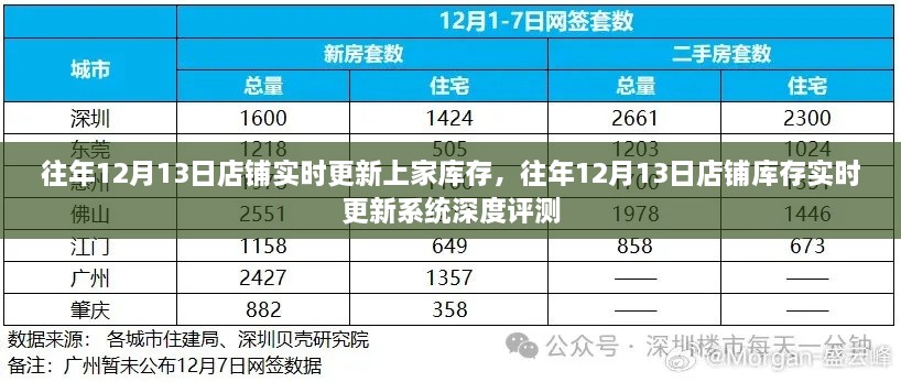 往年12月13日店铺库存更新深度评测，实时系统更新与评估