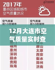 12月大连市空气质量全面评测，实时查询系统上线