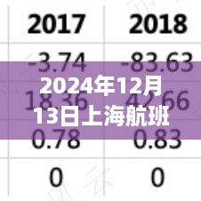 2024年12月13日上海航班实时动态，翱翔天际见证时代变迁