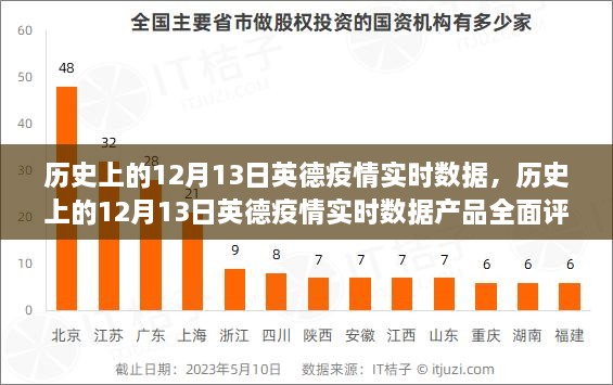 历史上的12月13日英德疫情实时数据深度解析与产品评测报告