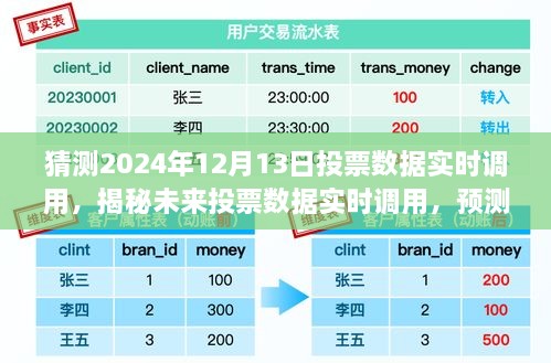 揭秘未来投票趋势，实时预测与解读2024年12月13日投票数据动态分析报告