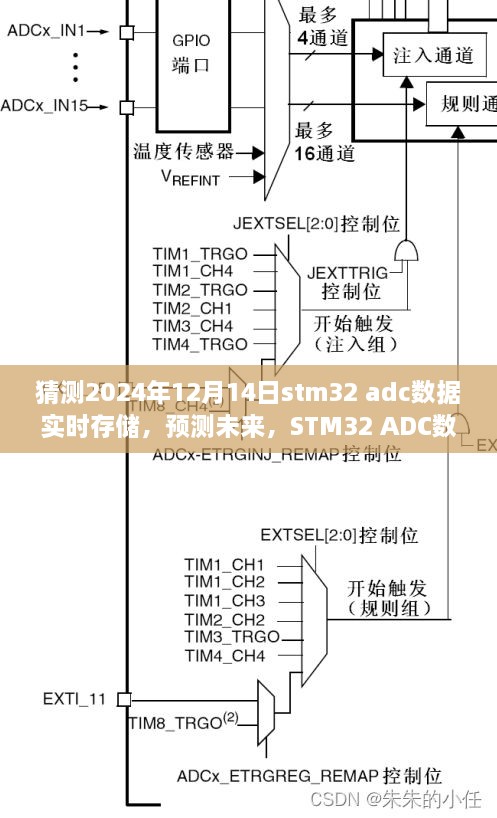 STM32 ADC数据实时存储技术演变及未来预测，展望2024年发展趋势