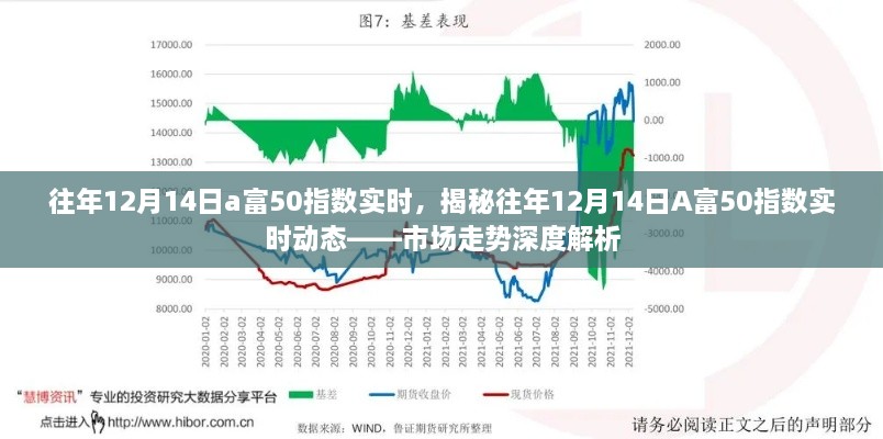 揭秘，往年12月14日A富50指数实时动态与市场走势深度解析