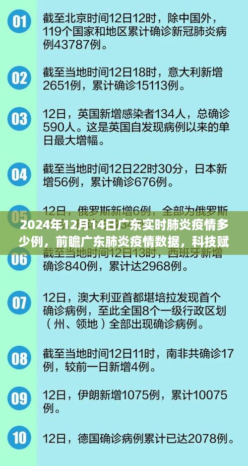 广东肺炎疫情最新数据，前瞻智能监控系统的革新之旅（2024年12月14日）