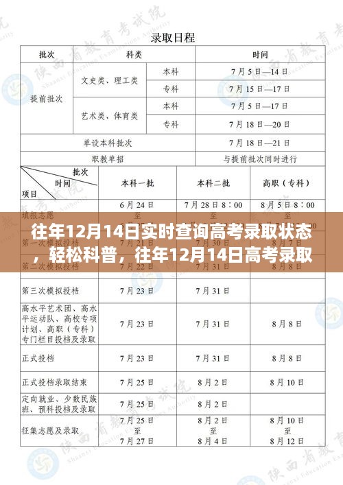 往年12月14日高考录取状态实时查询，轻松科普与指南