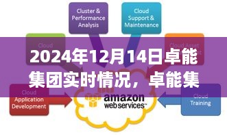 卓能集团前沿科技产品介绍与实时洞察，重塑未来生活体验在行动，2024年12月最新进展报告