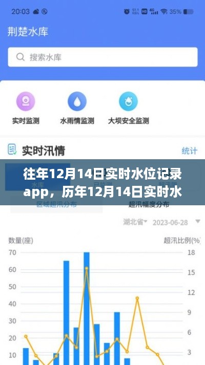 历年12月14日实时水位监测APP应用解析与记录回顾