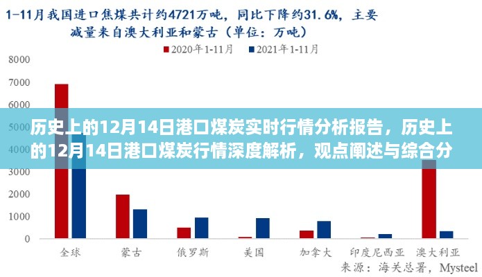 历史上的12月14日港口煤炭行情深度解析与实时行情综述