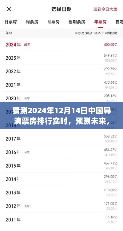 预测未来，揭秘中国导演票房排行实时动态，聚焦2024年12月14日