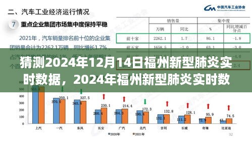 预测分析，福州新型肺炎实时数据展望，观点阐述与预测报告