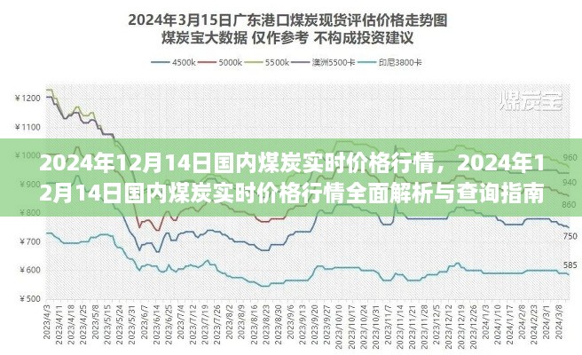 2024年12月14日国内煤炭实时价格行情解析与查询指南